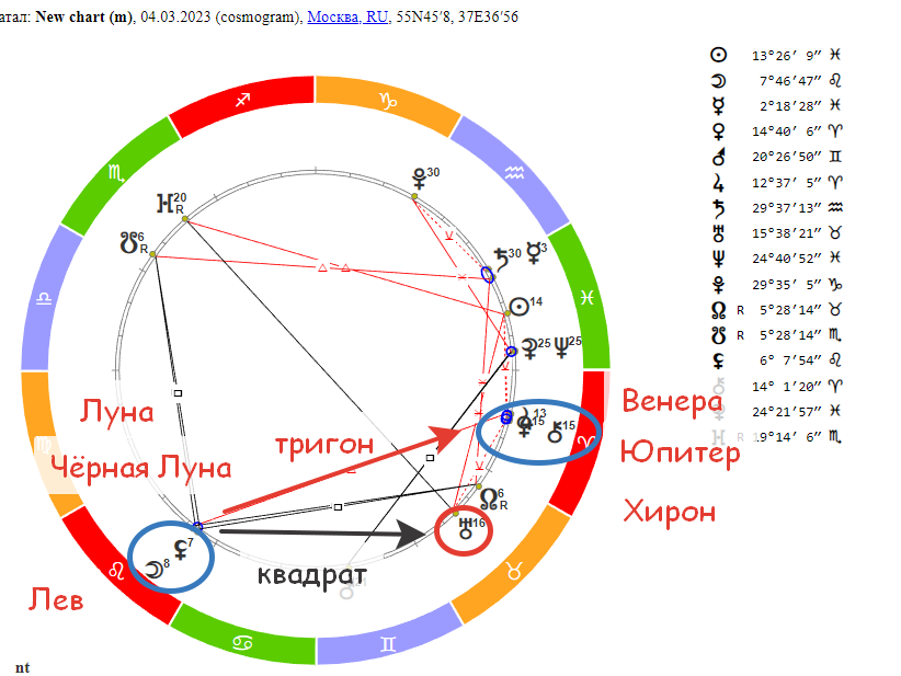Луна во Льве с короной на голове. Гороскоп на 04 марта 2023 года.