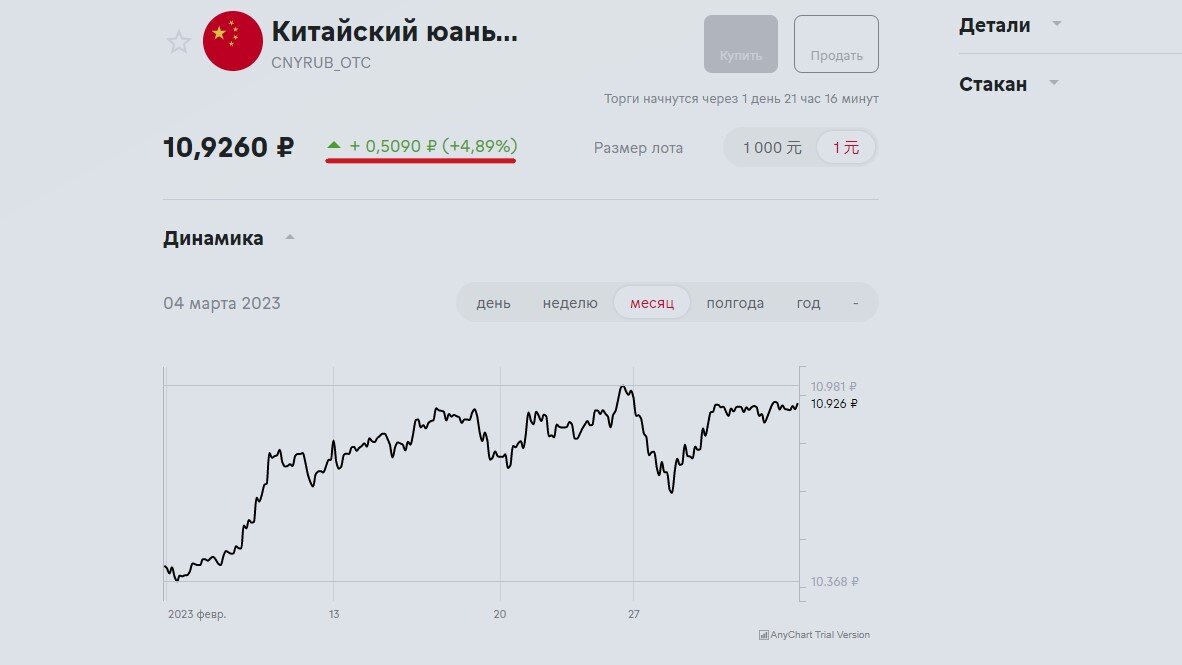 Юань китай сегодня