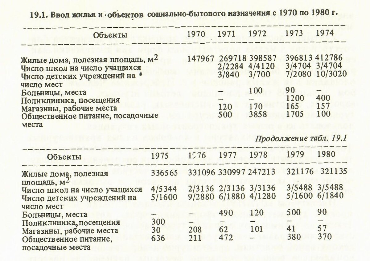 Проект квартиры камазовский