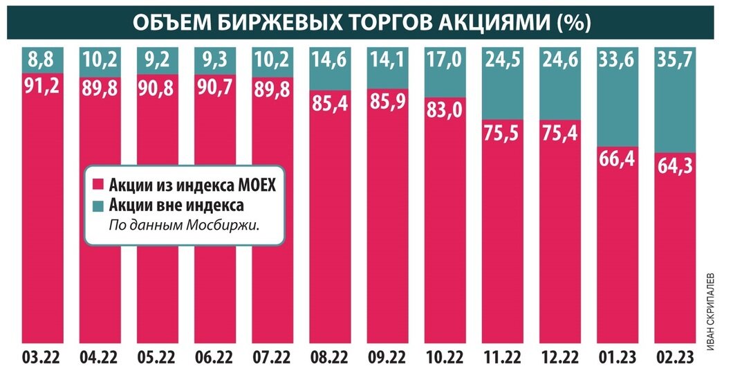   Иван Скрипалев