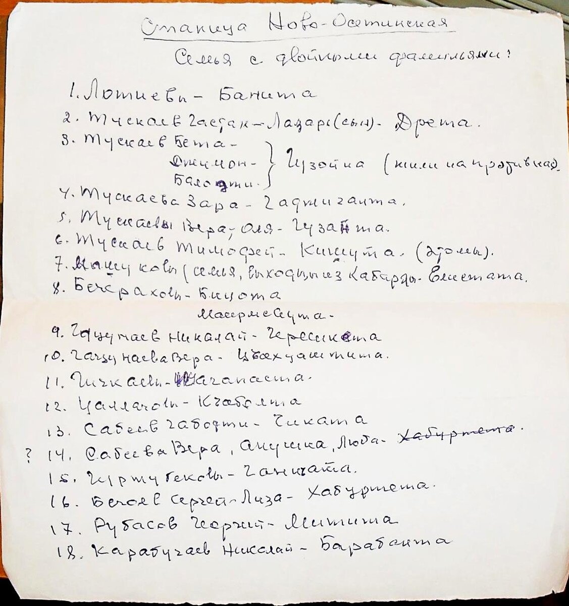 Список двойных фамилий из числа жителей ст. Новоосетинской, составлен Хутиевой-Тускаевой Р.Т. (2010г.)