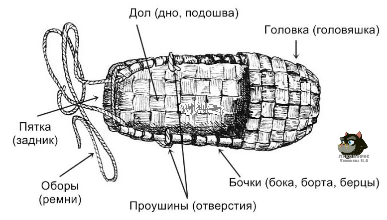 Напишите отзыв о статье 