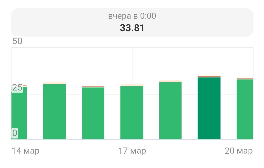 У меня за эту трудоемкую работу прибавилось на 3-4 руб в эти дни )