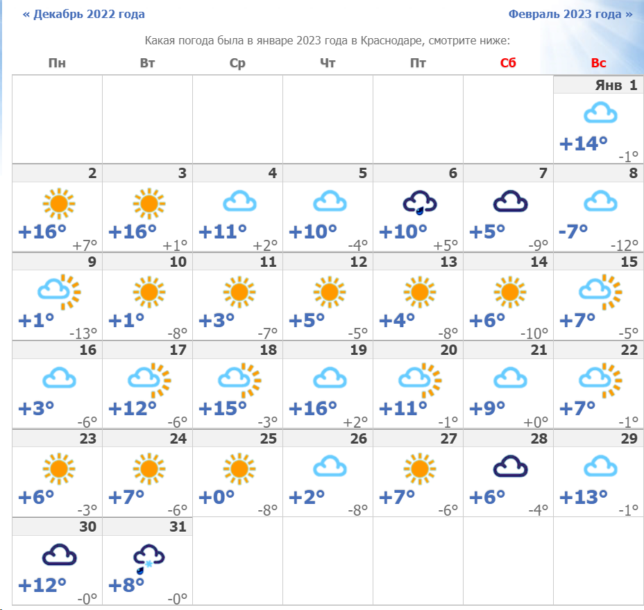 Погода в лабинске на март 2024. Погода в Краснодаре. Погода в Краснодаре сейчас. Погода в Краснодаре по году. Реальная погода в Краснодаре.