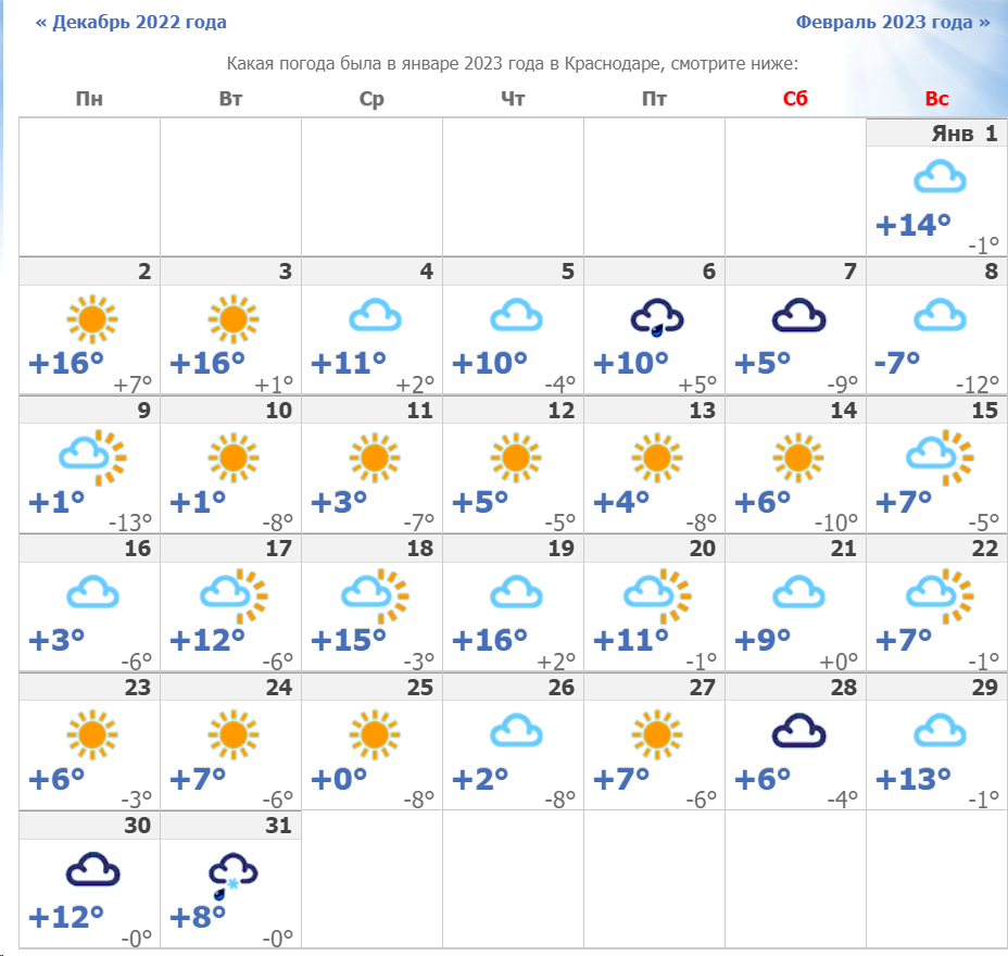 Погода в краснодаре в январе 2024г