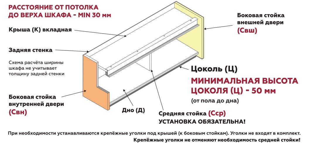 Расчёт ширины дверей шкафа купе