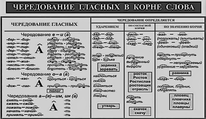 Корни с чередованием таблица с примерами