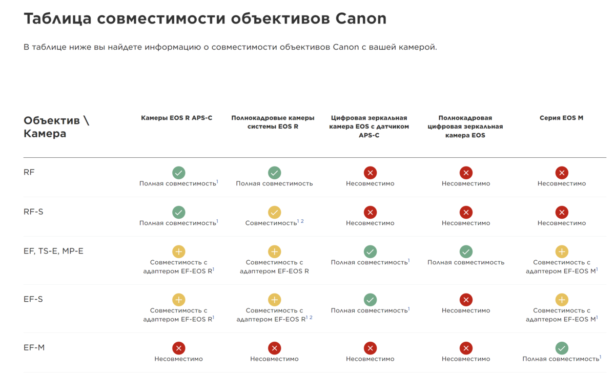 Какие характеристики