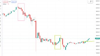 Слежу есть ли сигнал на покупку, за недельным графиком ммвб.