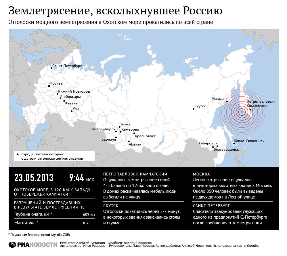 Самые сейсмоопасные регионы России и как там живется | Александр Снитовский  | Дзен