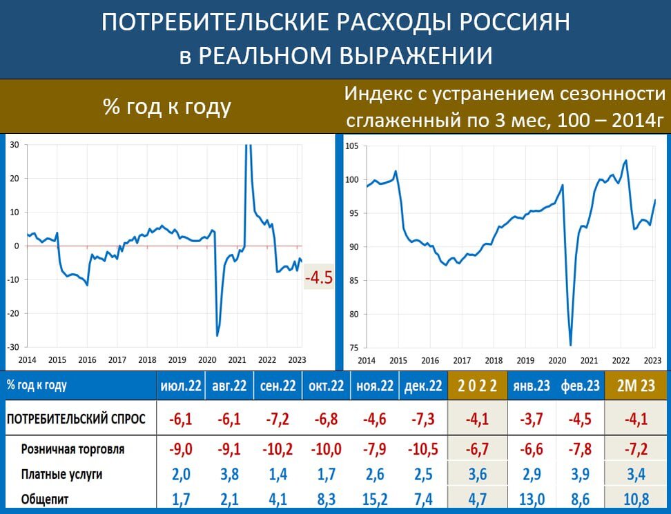 Прогноз акций 2023