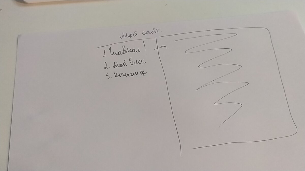 Макет сайта на бумаге