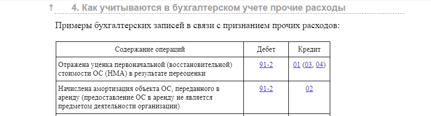 Чем отличаются коммерческие и управленческие расходы в балансе – «Моё Дело»