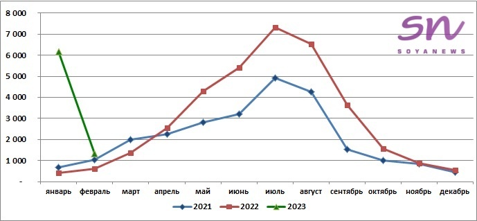 Источник: SoyaNews, данные ЕМИСС