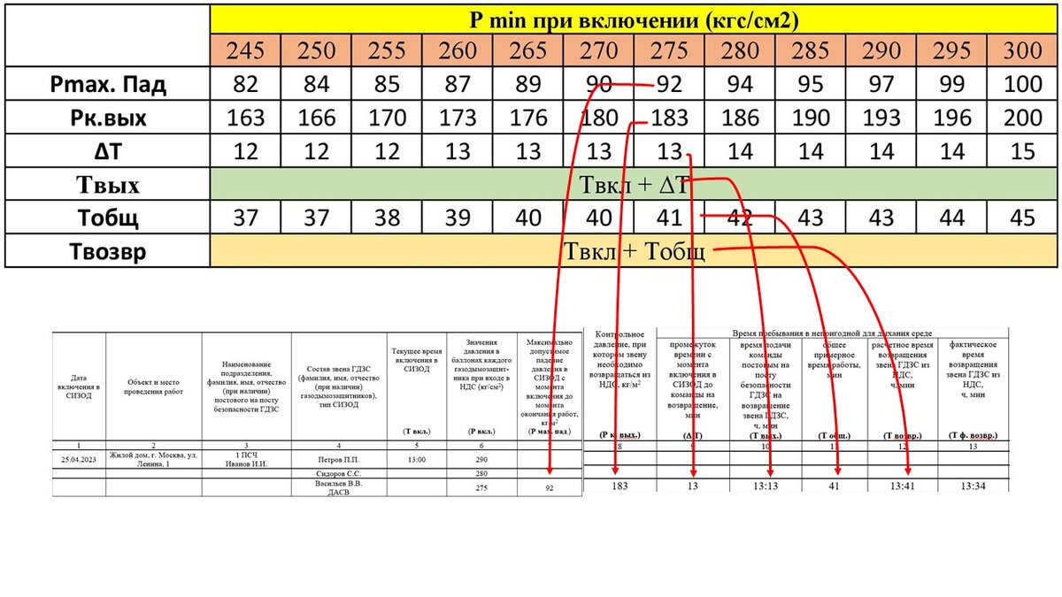 Таблица расчетов гдзс. Гдзс формулы расчета воздуха. Экспонометр гдзс таблица. Таблица расчетов гдзс 640. Расчет параметров работы в сизод.