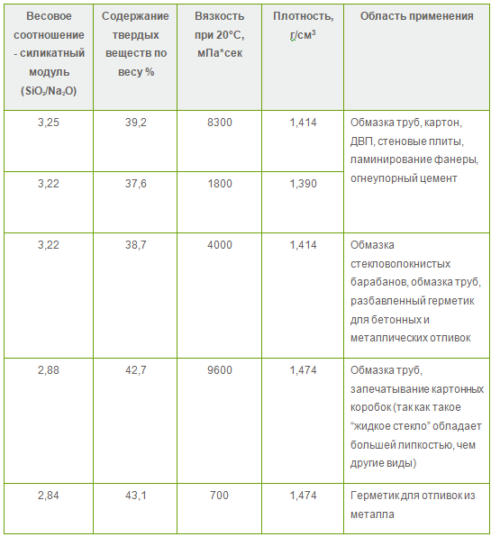 жидкое стекло