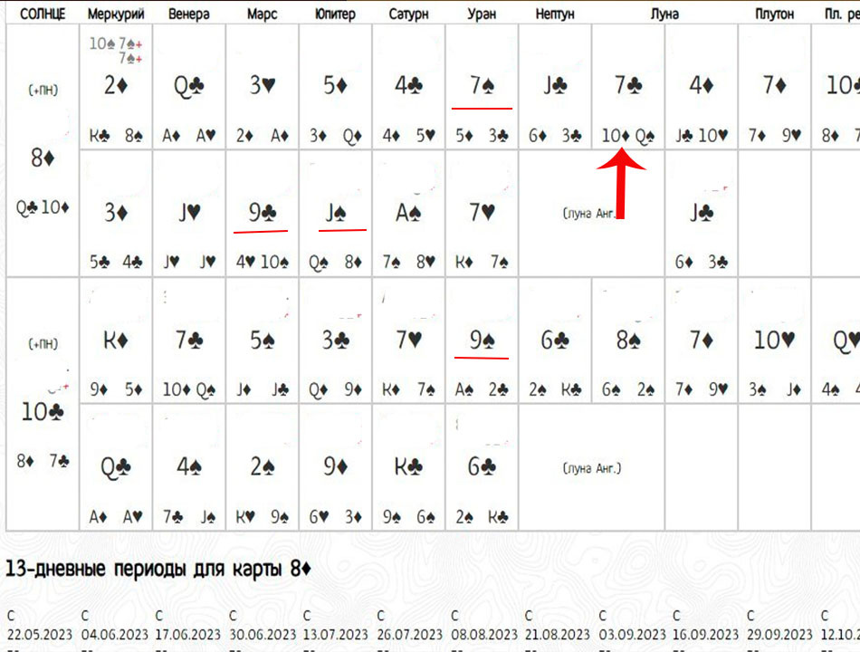 Распаковка 47 года жизни