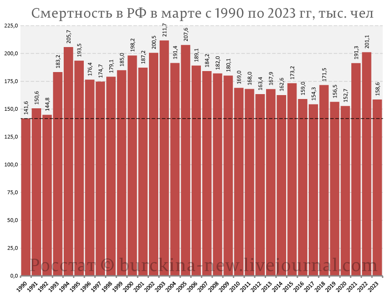 О продолжающейся вот уже 33 года неестественной убыли населения России