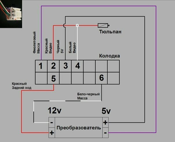 Выбор типа и места установки камеры заднего вида ― kormstroytorg.ru