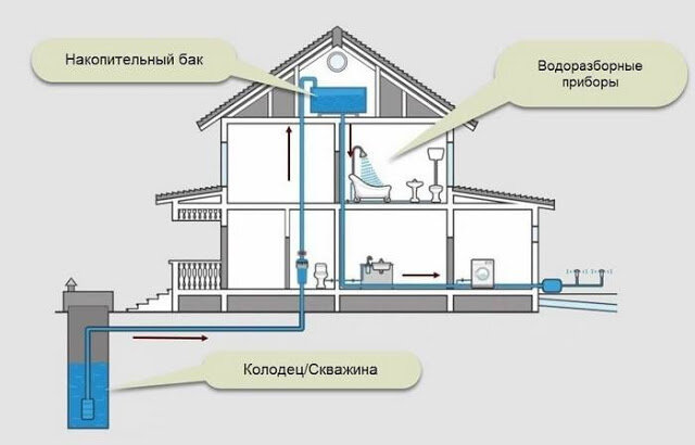 Автоматика для насоса отопления KG ELEKTRONIK SP-03