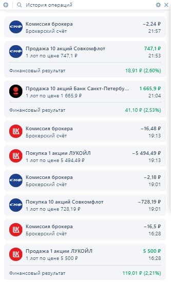 Покупка/продажа акций