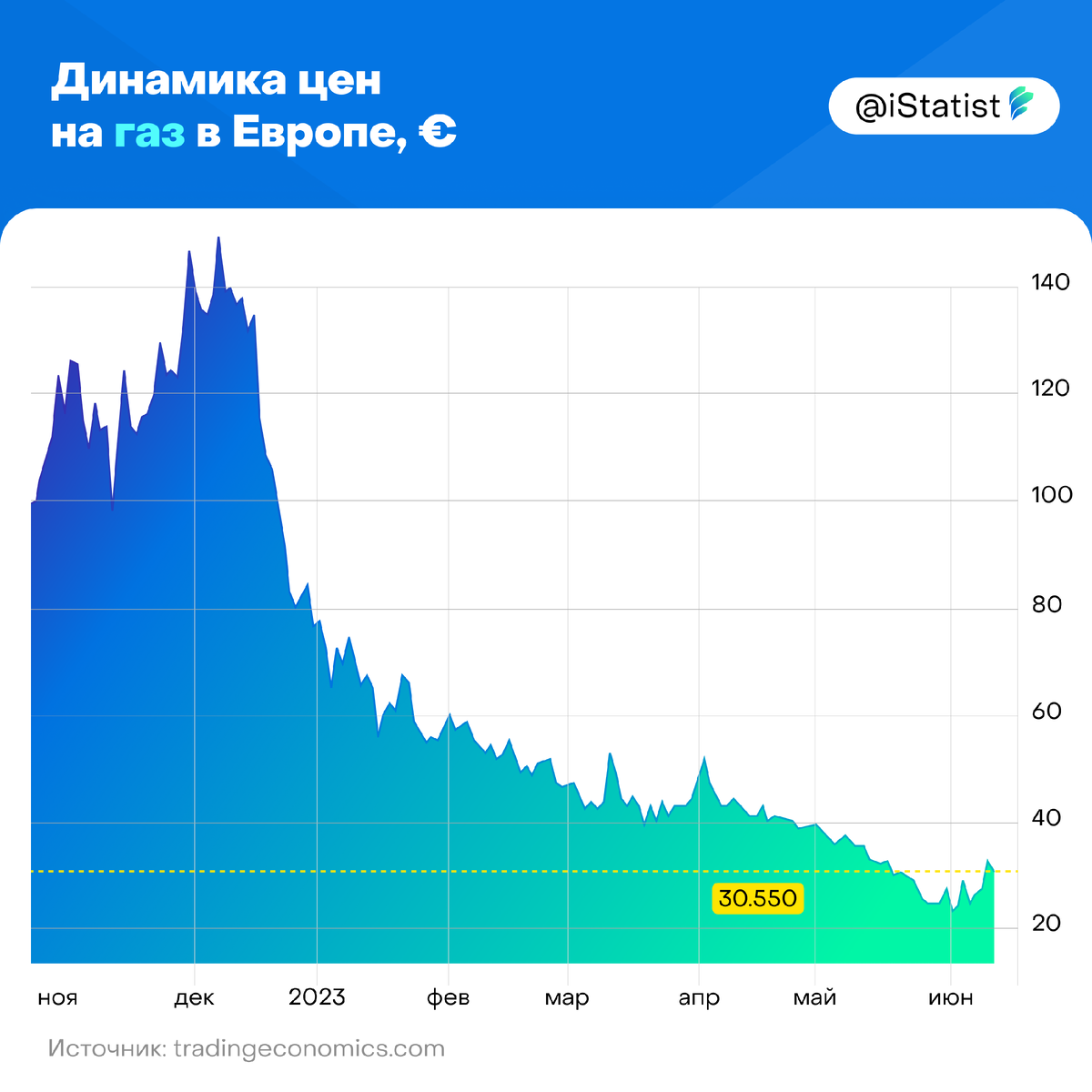 Динамика 2023