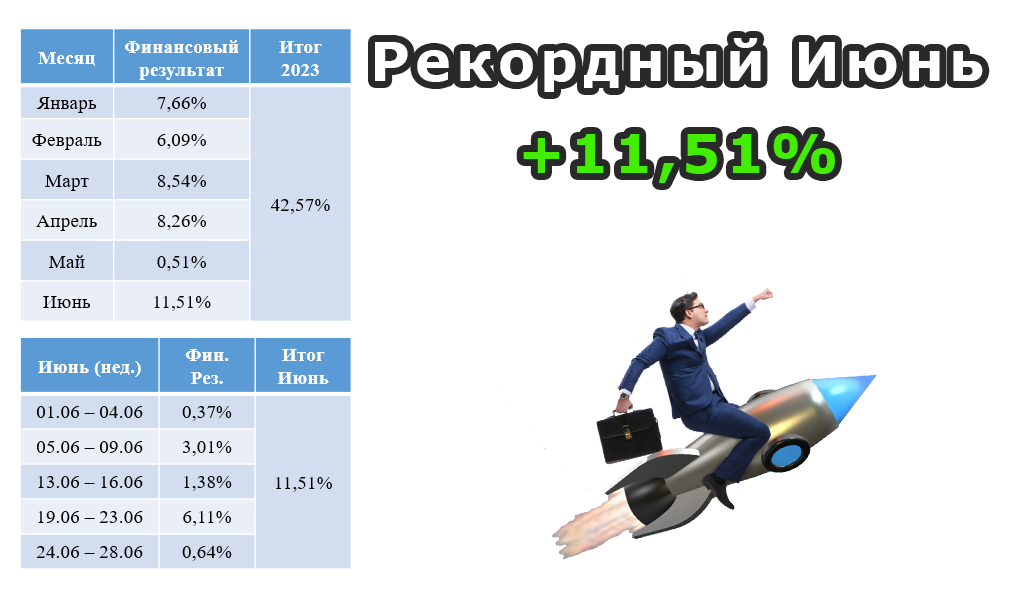 Рекордный июнь