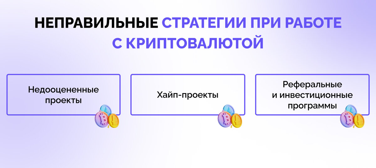 Проект по инвестициям 10 класс