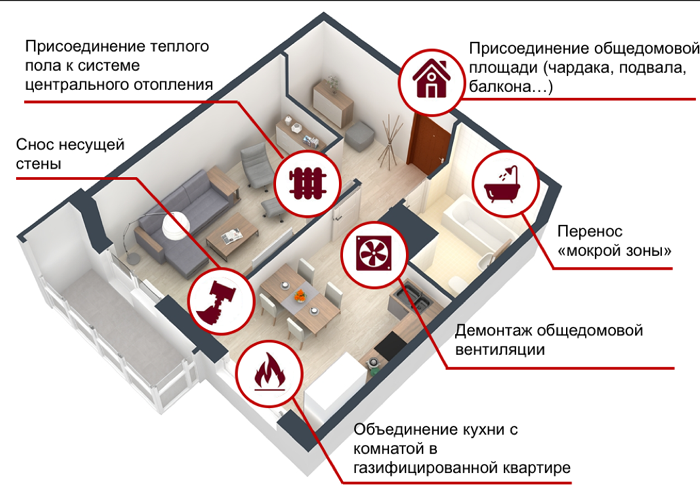 Срочно хочу всё это!