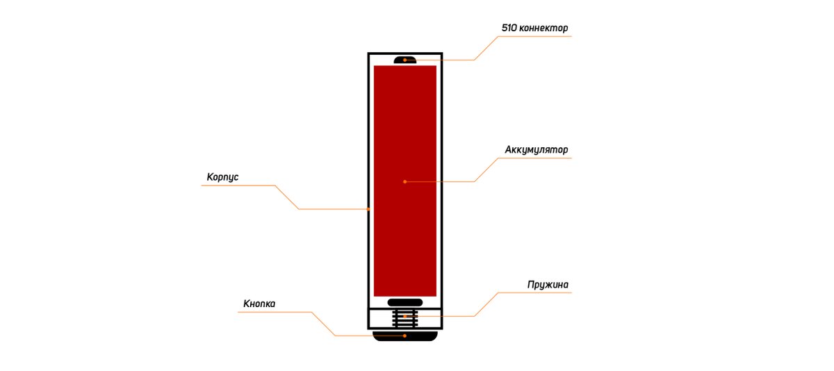 Как заряжать электронные сигареты | VK