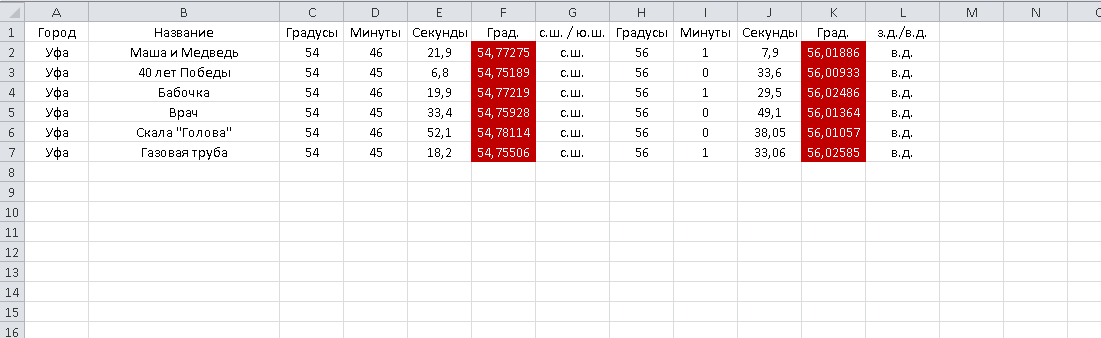 Географические координаты артобъектов.