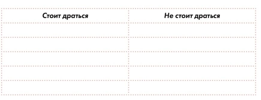 Какие бывают стадии гнева? Как он искажает реальность? И почему важно учить детей не бороться с гневом, а управлять им? Выбрали отрывок из рабочей тетради для подростков «Ключ к себе.-2