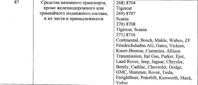 Фрагмент перечня товаров, утвержденного приказом Минпромторга