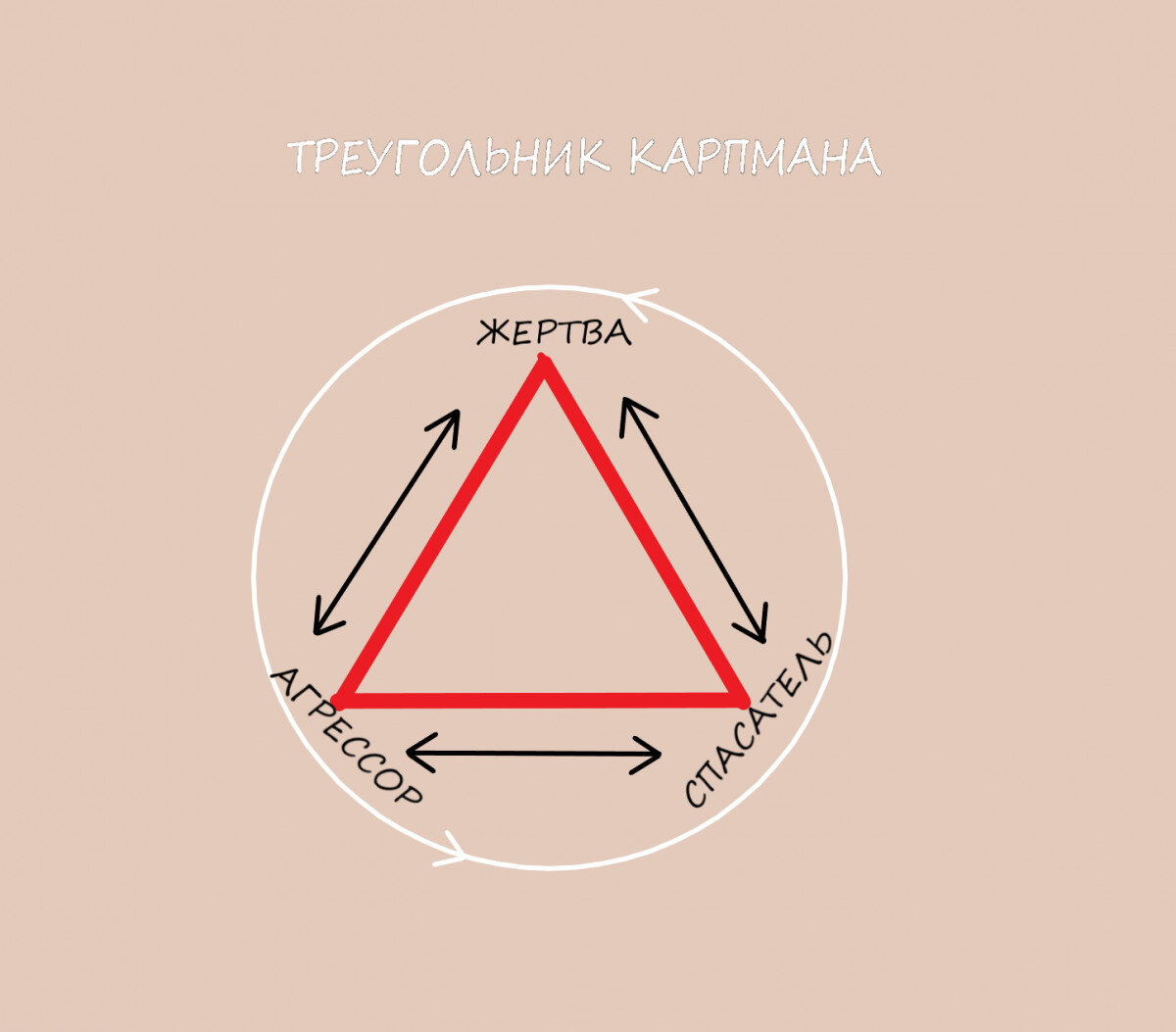 Презентация на тему треугольник карпмана