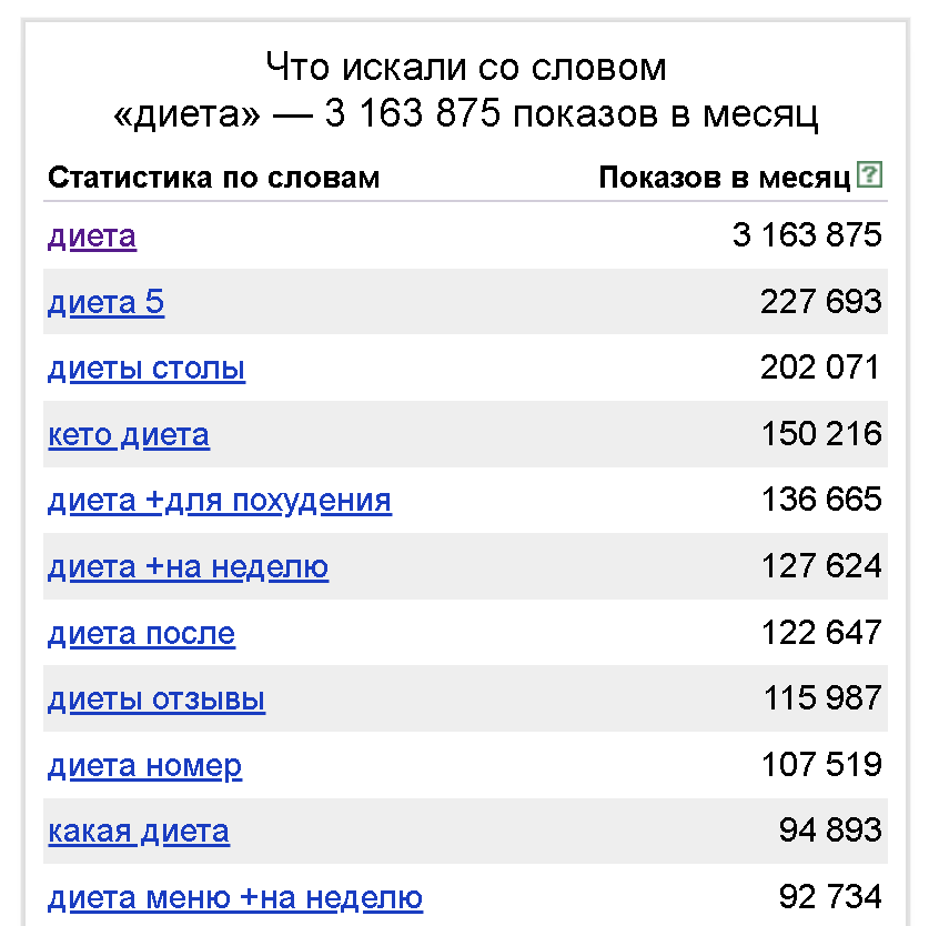 На сколько кг в месяц безопасно худеть