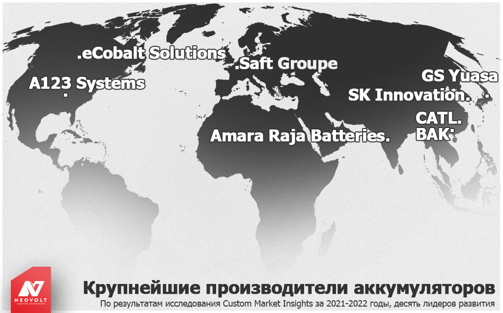 Лучшие производители аккумуляторов 2023 | NEOVOLT | Дзен