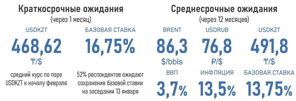    Инфографика: АФК. Эрлен Абдулманов