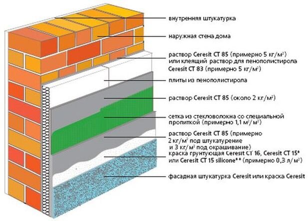 Как утеплить баню снаружи своими руками