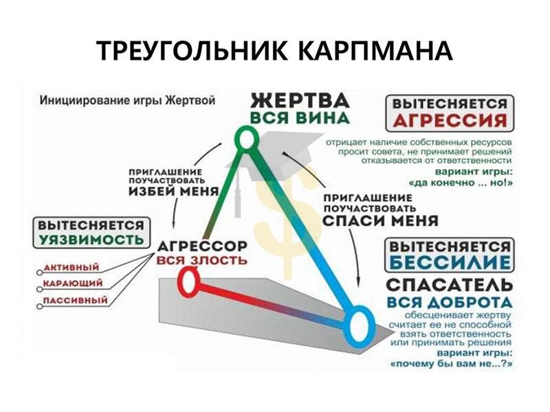 Треугольник судьбы