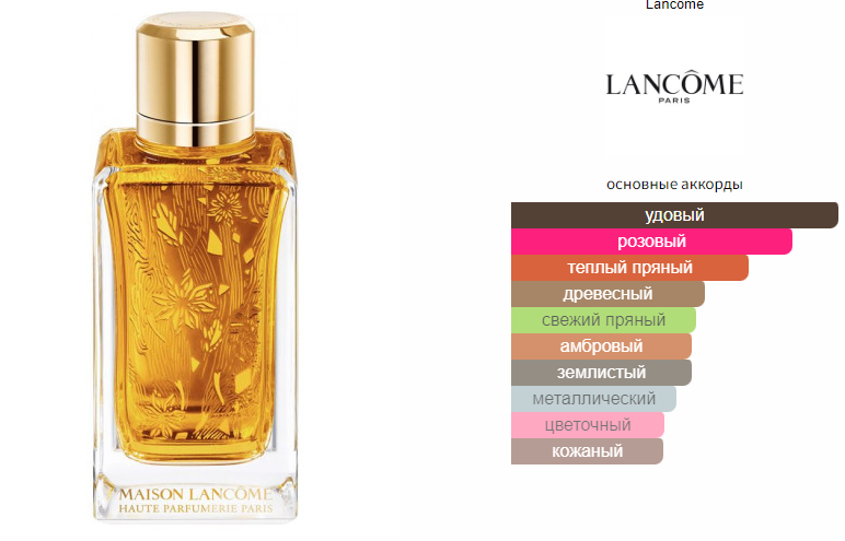 fragrantica.ru