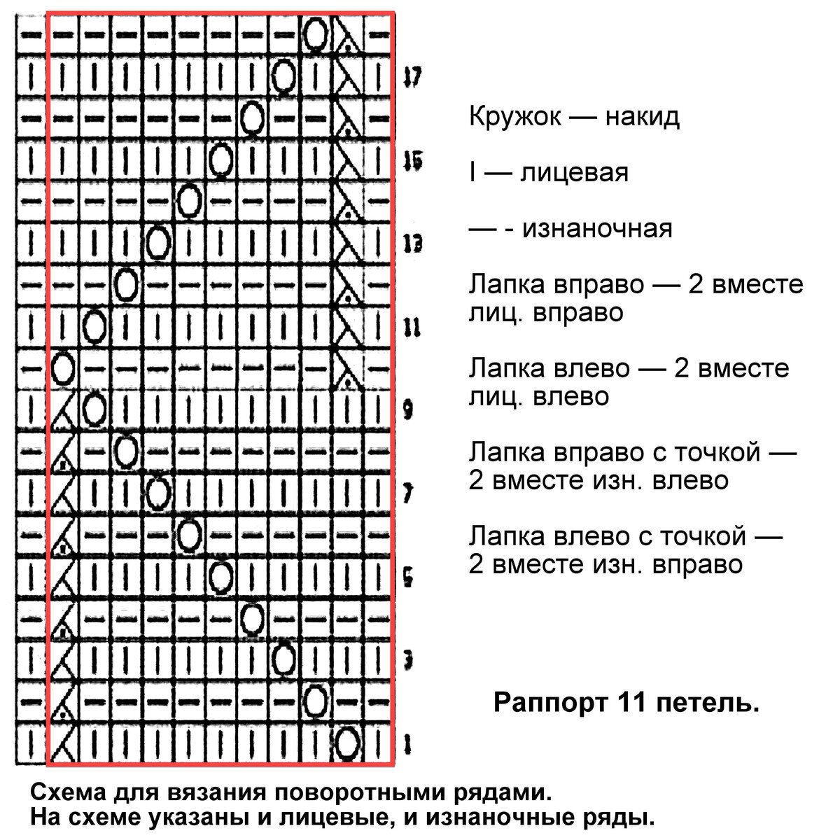 Тимофеева Елена Антоновна. На краю гнезда