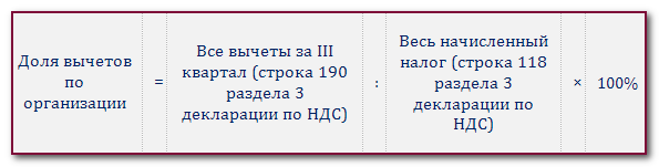 Как рассчитать безопасную долю вычетов по НДС.