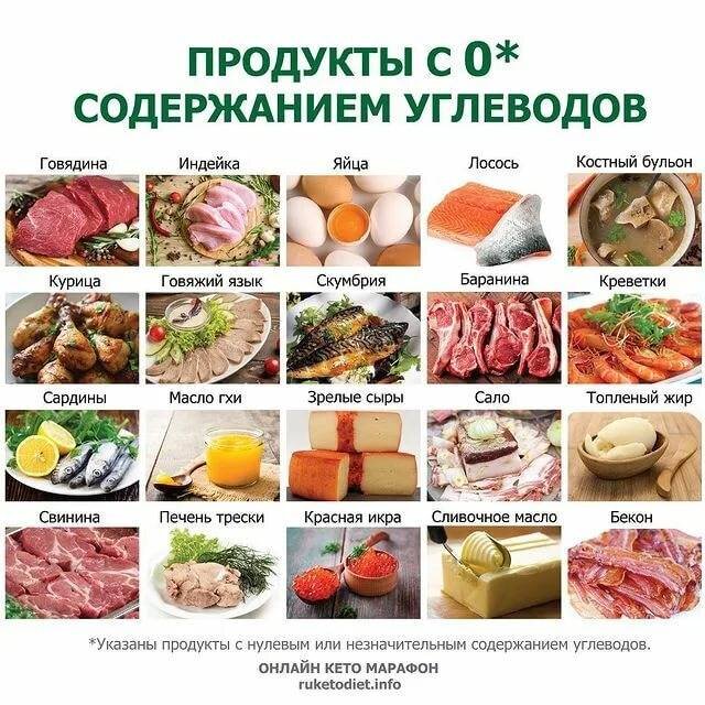 Кето диета что можно а что нельзя кушать картинки