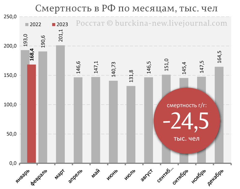 Демография 2023