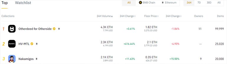 Биржа НФТ картинок на Бинанс НФТ