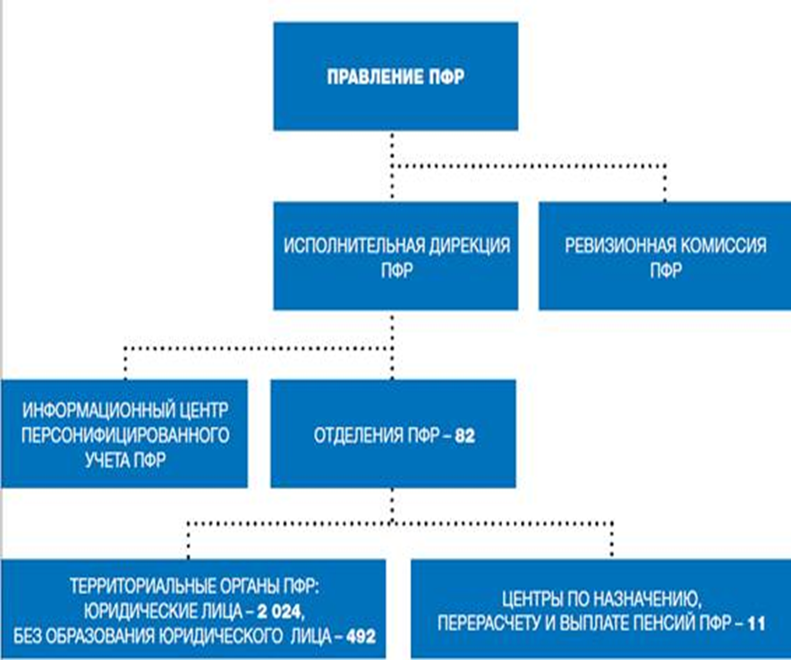 Комплексный центр социального обслуживания населения калининград. Социальная защита. Калачевская соцзащита. Социальная защита населения калининград. Центр социальной поддержки населения калининград.