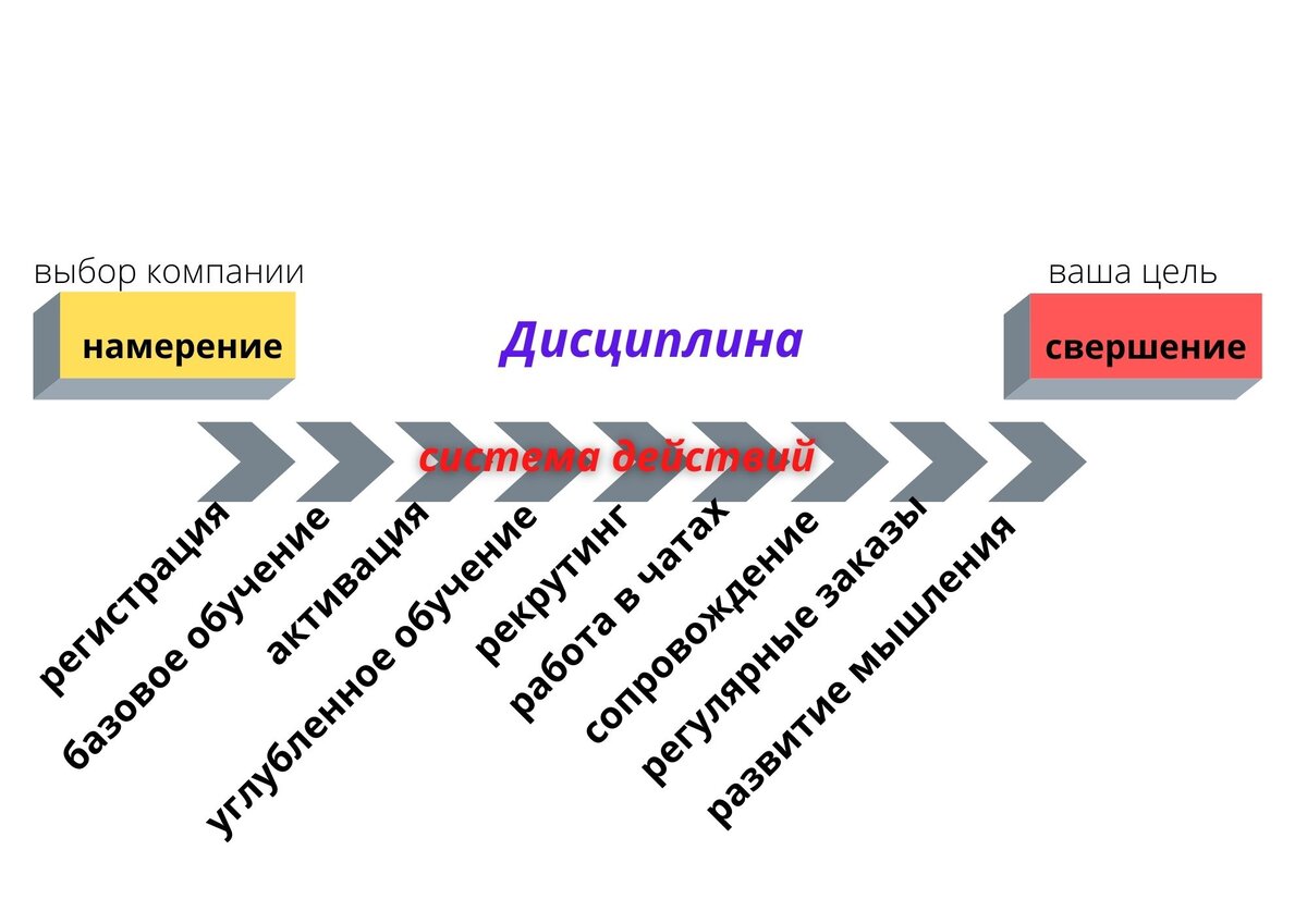 Я указала только базовые составляющие рабочей системы.