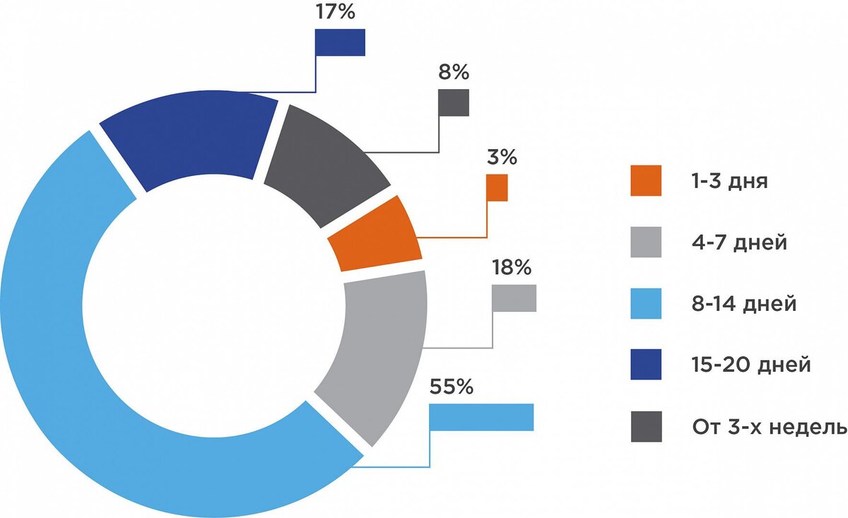 , Туристские предпочтения. Туристические предпочтения россиян. Внутренний турпоток России 2021
