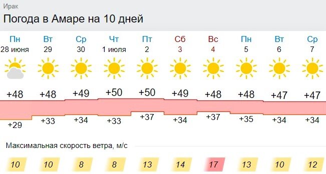 Gismeteo.ru