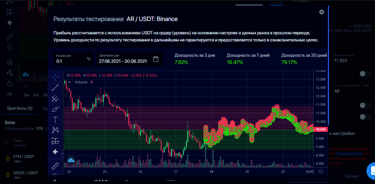 тестирование бота на исторических данных 